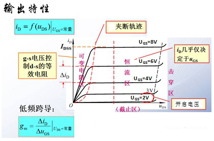 絕緣柵型場(chǎng)效應(yīng)管