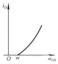 絕緣柵型場(chǎng)效應(yīng)管
