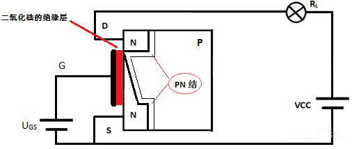 絕緣柵型場(chǎng)效應(yīng)管