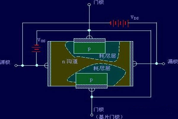 MOS管,場效應晶體管