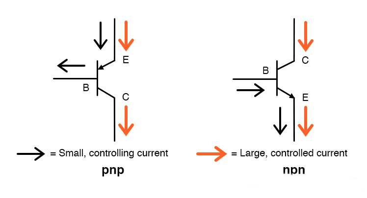 雙極結(jié)及場效應(yīng)晶體管 雙極結(jié)及場效應(yīng)晶體管