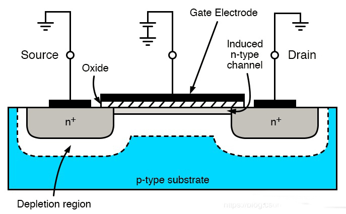 雙極結(jié)及場效應(yīng)晶體管 雙極結(jié)及場效應(yīng)晶體管