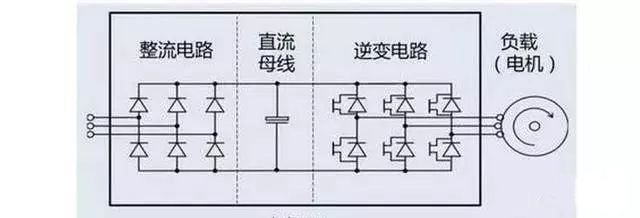 變頻器工作原理