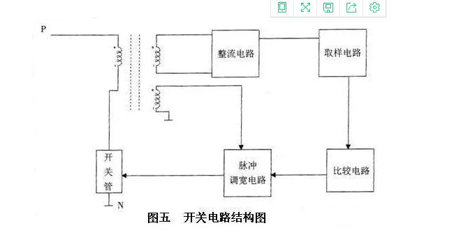 變頻器工作原理