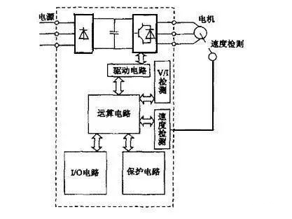 變頻器工作原理