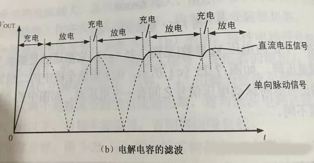 電容起到什么作用的