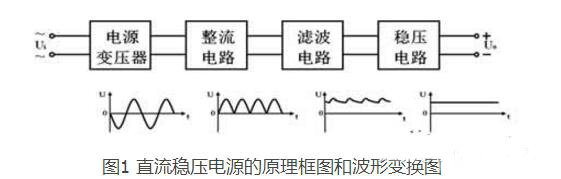 lm317可調穩壓電源