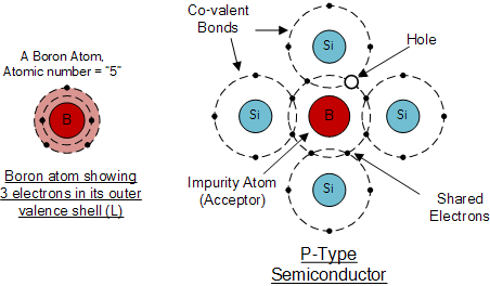 三極管的工作原理