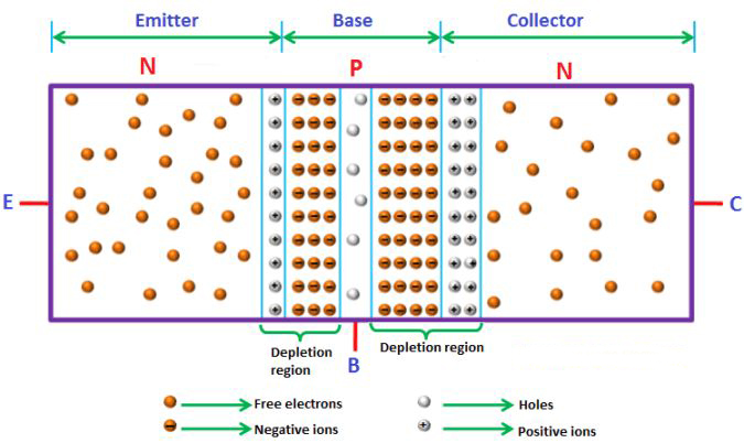 三極管的工作原理