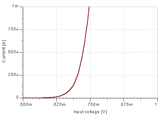 三極管的工作原理