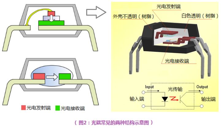 光電耦合器 光電耦合器