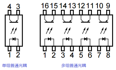 光電耦合器 光電耦合器