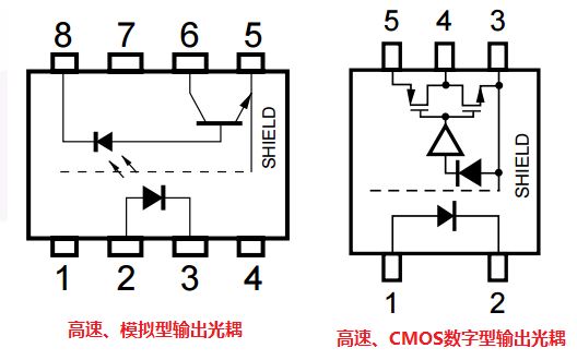 光電耦合器 光電耦合器