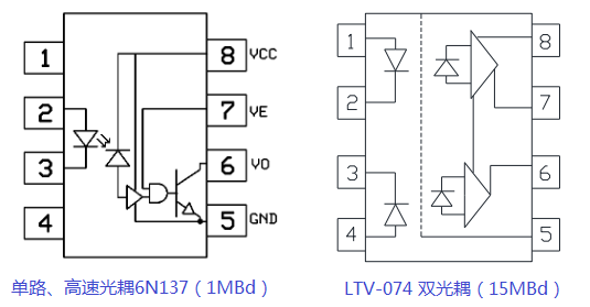 光電耦合器 光電耦合器