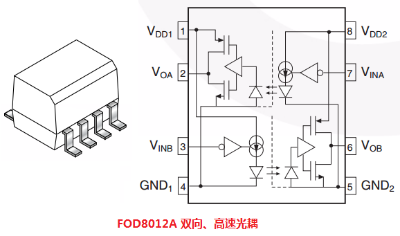 光電耦合器 光電耦合器