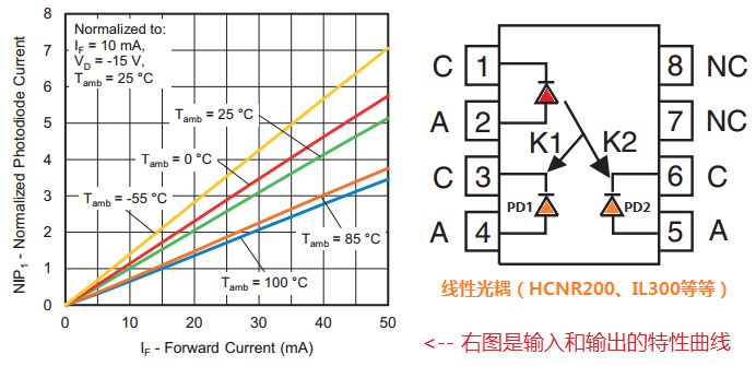 光電耦合器 光電耦合器