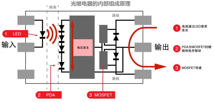 光電耦合器 光電耦合器