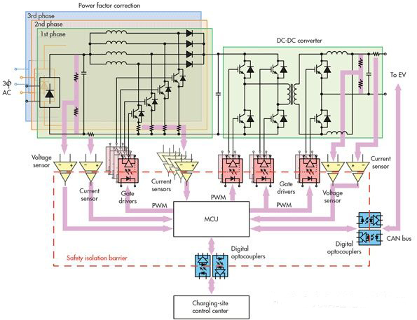 光耦合器 光耦合器