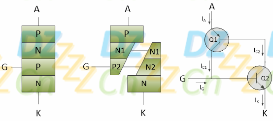 可控硅工作原理