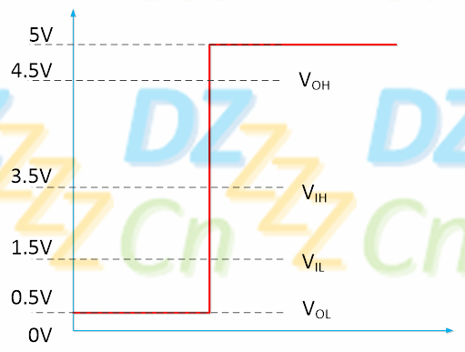 可控硅工作原理