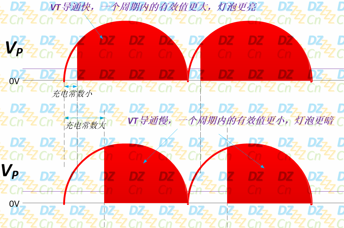 可控硅工作原理