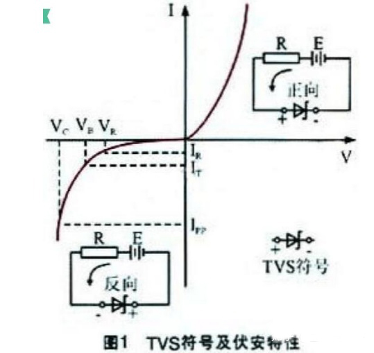 TVS管 TVS管