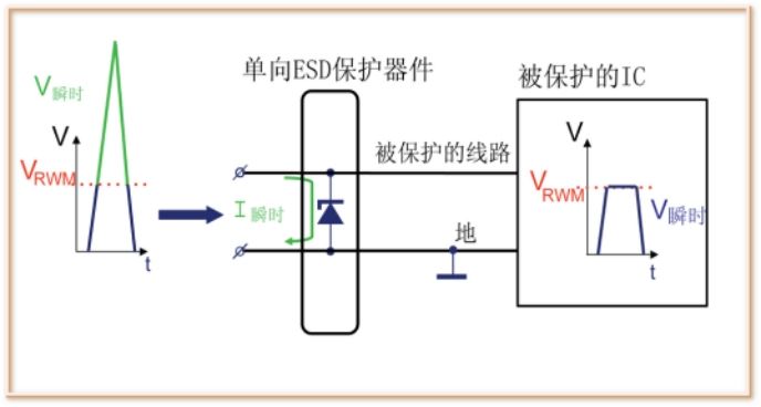 穩壓管,TVS管 穩壓管,TVS管