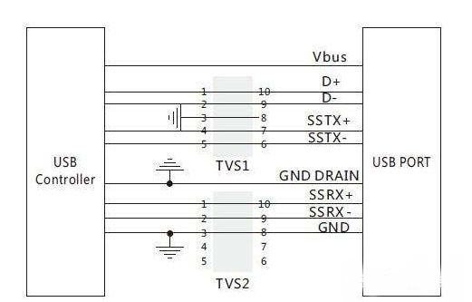 TVS管的ESD靜電防護原理