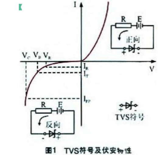 TVS管 TVS管