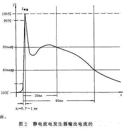 電路ESD防護(hù)