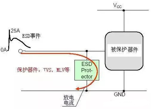 電路ESD防護(hù)