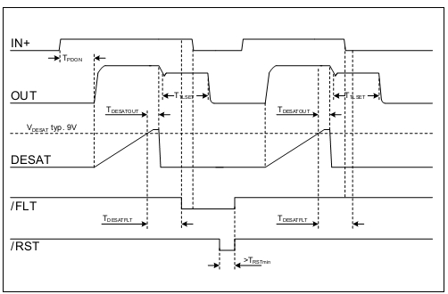 源電壓鉗位功能 源電壓鉗位功能