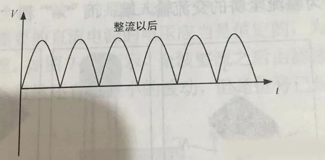 電容的作用