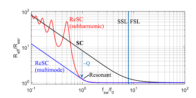 開關(guān)電容電路 開關(guān)電容電路