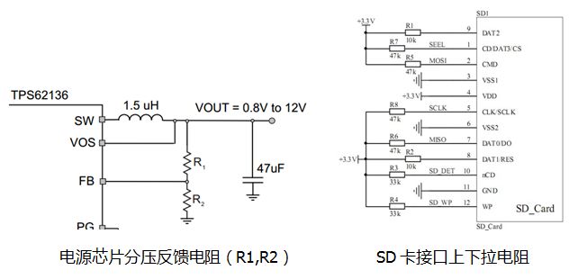 貼片電阻