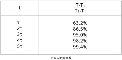 NTC熱敏電阻