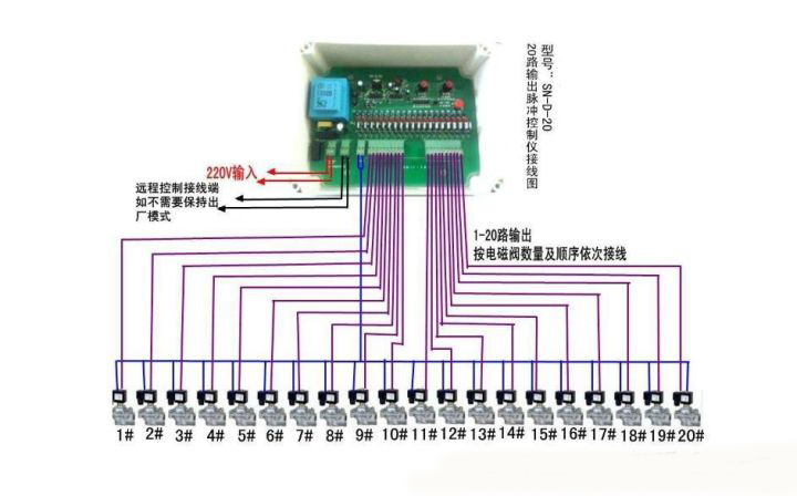 脈沖控制儀 脈沖控制儀