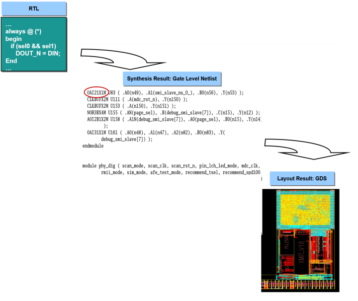 數字集成電路 數字集成電路