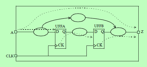 數字集成電路 數字集成電路