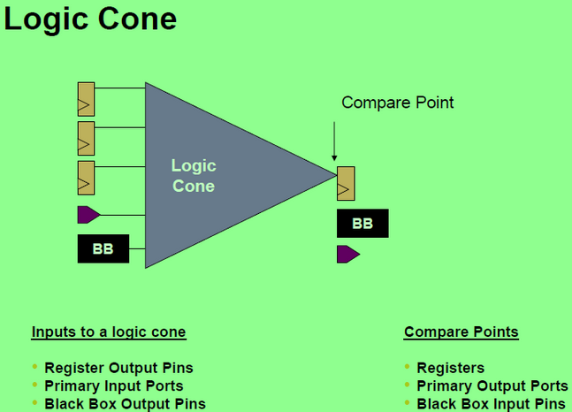 數字集成電路 數字集成電路