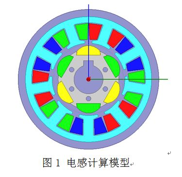 dq軸電感計算方法