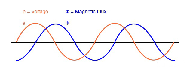 變壓器的工作原理