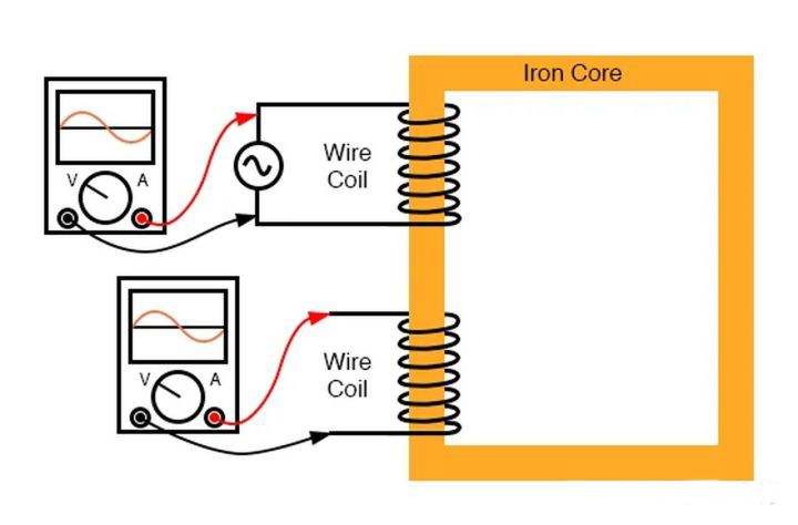 變壓器的工作原理