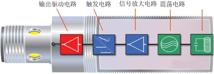 傳感器基礎(chǔ)知識(shí)
