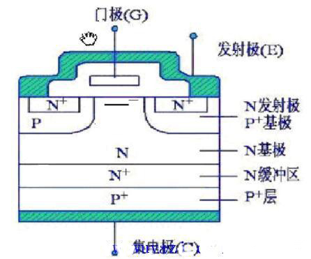 IGBT工作原理