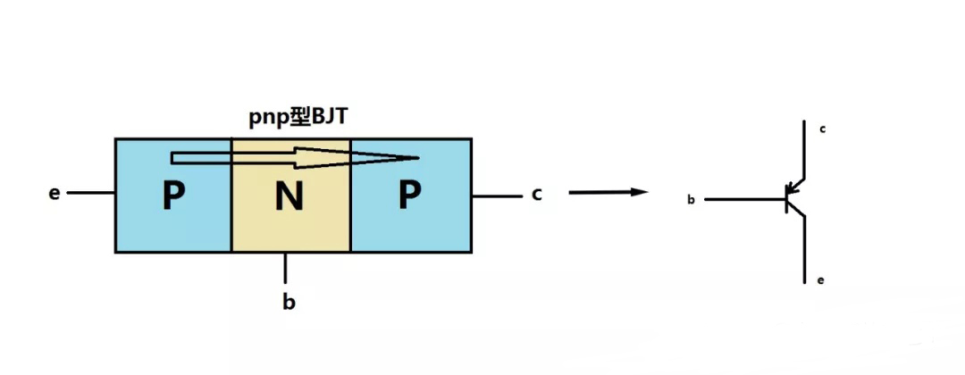 三極管,MOSFET, IGBT