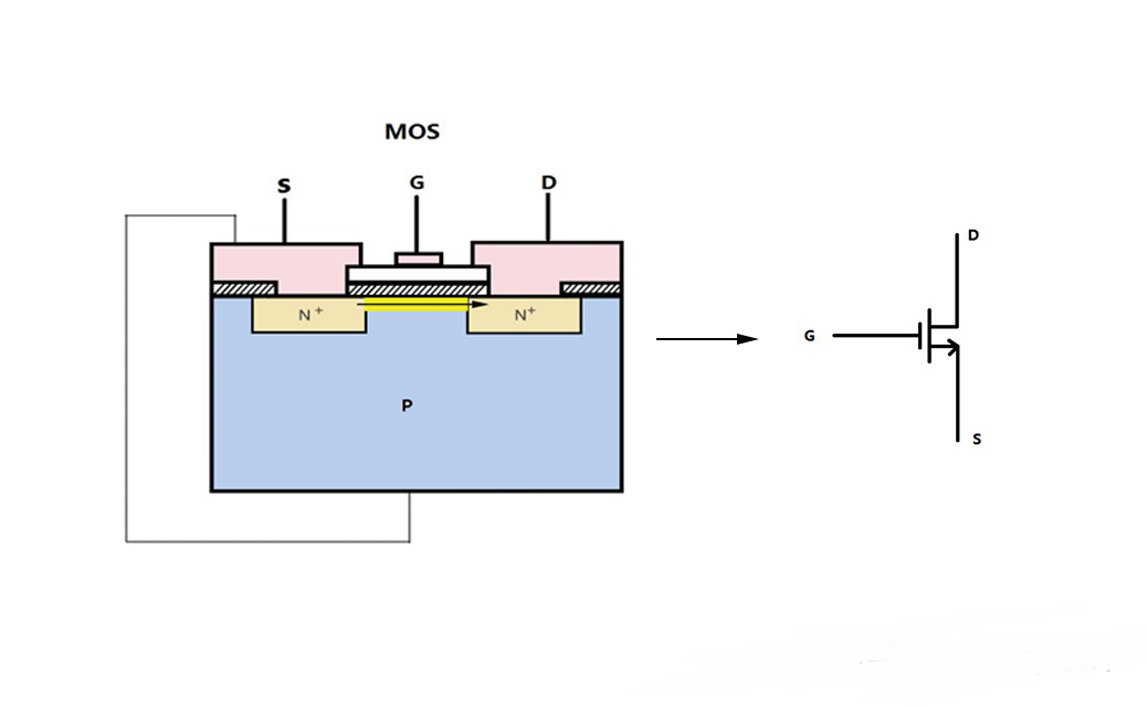 三極管，MOSFET, IGBT