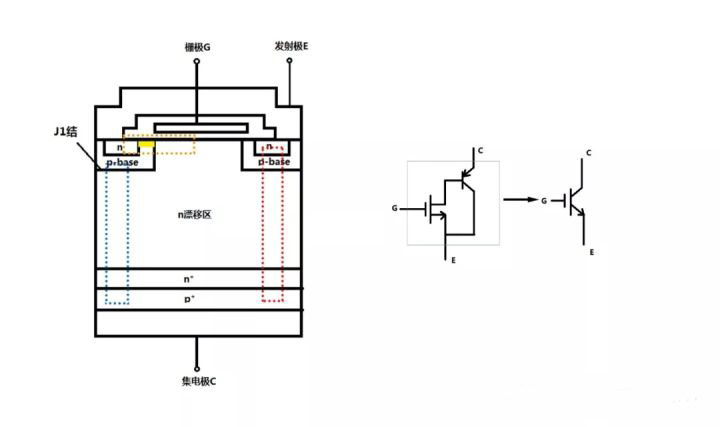 三極管，MOSFET, IGBT