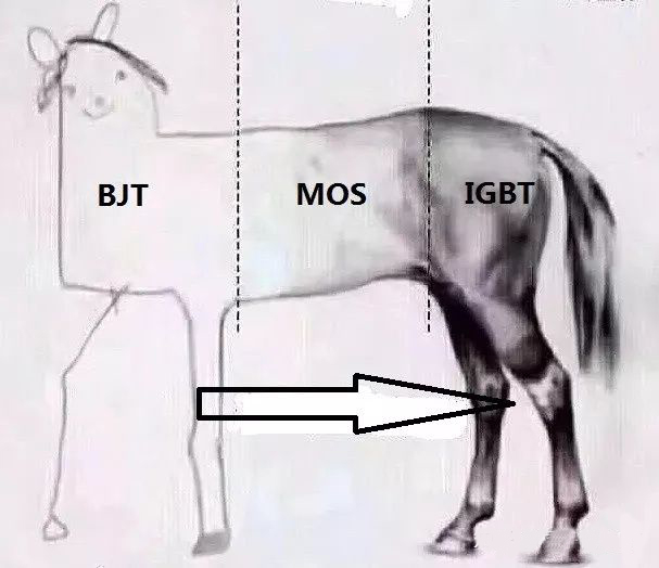 三極管，MOSFET, IGBT