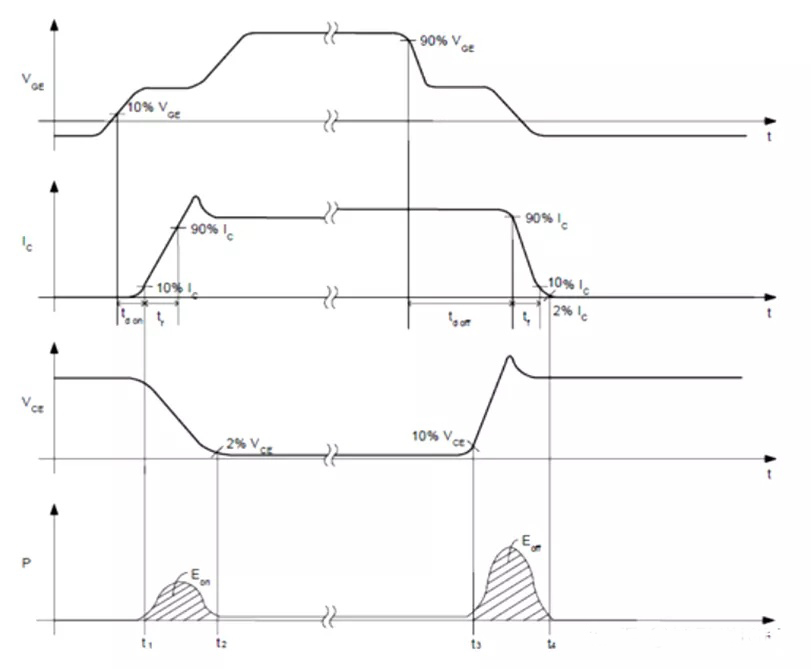 IGBT開關參數 IGBT開關參數